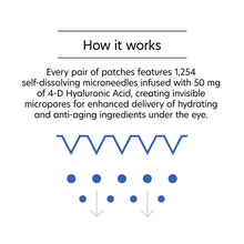 Load image into Gallery viewer, PCA SKIN Hyaluronic Acid Microneedle Eye Patches - Box of 4 Pairs
